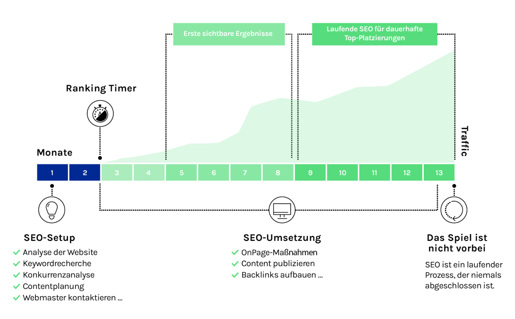 Grafik 1